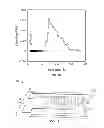 Fig. 07 - Inkjet-printed flexible electronic components from graphene oxide