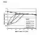 Fig. 02 - Cu-Diamond Based Solid Phase Sintered Body Having Excellent Heat Resistance, Heat Sink Using The Same, Electronic Device Using The Heat Sink, And Method For Producing Cu-Diamond Based Solid Phase Sintered Body Having Excellent Heat Resistance