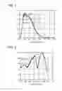Fig. 03 - Phosphor, light-emitting apparatus including the same, and phosphor production method