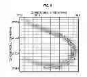 Fig. 05 - Methods and systems for efficiently acquiring towed streamer seismic surveys