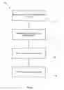 Fig. 02 - Method, apparatus and communication network for root cause analysis