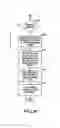 Fig. 09 - Allocating charges for communications services