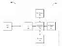 Fig. 01 - Methods and systems for providing location sensitive conference calling