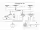 Fig. 01 - Detection and notification of end user presence via a telecommunications device