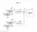 Fig. 02 - Radio communication device and retransmission control method