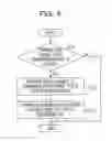 Fig. 07 - Radio communication device and retransmission control method