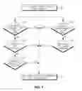 Fig. 10 - Method and apparatus for contention-based uplink data transmission