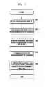 Fig. 06 - Channel state information request/feedback method and apparatus