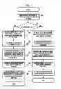 Fig. 07 - Channel state information request/feedback method and apparatus