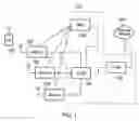 Fig. 02 - Paging offline state terminals
