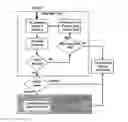 Fig. 01 - Apparatus and method for performing an uplink random access procedure
