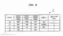 Fig. 06 - Communication device and address learning method