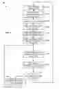 Fig. 06 - Systems, methods, and devices for electronic spectrum management