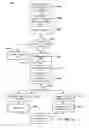 Fig. 22 - Systems, methods, and devices for electronic spectrum management