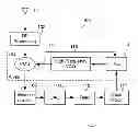Fig. 02 - SYSTEM FOR HIGH-CLOCK SYNCHRONIZATION AND STABILITY