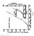 Fig. 06 - NON-INTRUSIVE METHOD TO IDENTIFY PRESENCE OF NUCLEAR MATERIALS USING ENERGETIC PROMPT NEUTRONS FROM PHOTON-INDUCED FISSION