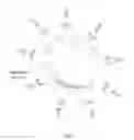 Fig. 04 - Method and apparatus for advanced X-ray imaging systems