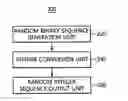 Fig. 01 - Apparatus and method for converting random binary sequence into random integer