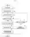Fig. 16 - Method and apparatus for playing content