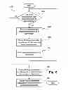 Fig. 07 - Method, system and apparatus for tracking objects of a scene