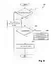 Fig. 10 - Method, system and apparatus for tracking objects of a scene