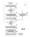 Fig. 11 - Method, system and apparatus for tracking objects of a scene