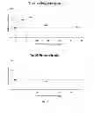 Fig. 06 - METHODS FOR DETECTION AND CHARACTERIZATION OF IONIZING RADIATION EXPOSURE IN TISSUE