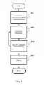 Fig. 07 - Method and apparatus for remote sensing and comparing utilizing radiation speckle