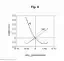 Fig. 07 - Increased tolerance polarization converters