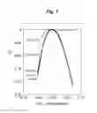 Fig. 08 - Increased tolerance polarization converters