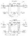 Fig. 02 - Method of carrying out fast switching in optical communication networks