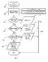 Fig. 04 - Method of carrying out fast switching in optical communication networks