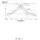 Fig. 08 - Optical transmitter and method for controlling operation state of optical transmitter