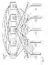 Fig. 28 - Network with a fast-switching optical core providing widely varying flow-rate allocations