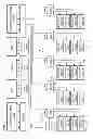 Fig. 35 - Network with a fast-switching optical core providing widely varying flow-rate allocations