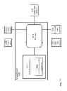 Fig. 71 - Network with a fast-switching optical core providing widely varying flow-rate allocations
