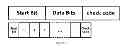 Fig. 15 - Methods and devices for transmitting/obtaining information by visible light signals