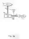 Fig. 13 - Methods of operating a rotary blood pump