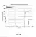 Fig. 22 - Fluid balancing systems and methods