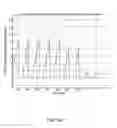 Fig. 23 - Fluid balancing systems and methods