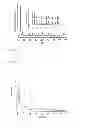 Fig. 02 - Metal organic framework compounds