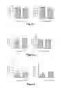 Fig. 06 - Materials and methods useful to induce cell death via methuosis