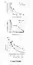 Fig. 22 - Materials and methods useful to induce cell death via methuosis
