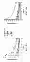 Fig. 06 - SPECIFIC BINDING PROTEINS AND USES THEREOF