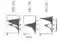 Fig. 08 - SPECIFIC BINDING PROTEINS AND USES THEREOF