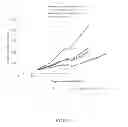 Fig. 158 - SPECIFIC BINDING PROTEINS AND USES THEREOF