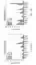 Fig. 37 - SPECIFIC BINDING PROTEINS AND USES THEREOF