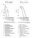 Fig. 45 - SPECIFIC BINDING PROTEINS AND USES THEREOF