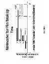 Fig. 04 - Bi-functional co-polymer use for ophthalmic and other topical and local applications