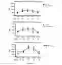 Fig. 02 - Methods of treating a subject afflicted with an autoimmune disease using predictive biomarkers of clinical response to glatiramer acetate therapy in multiple sclerosis